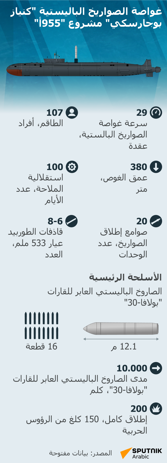 غواصة الصواريخ الباليستية مشروع كنياز بوجارسكي 955A - وطن نيوز العربية