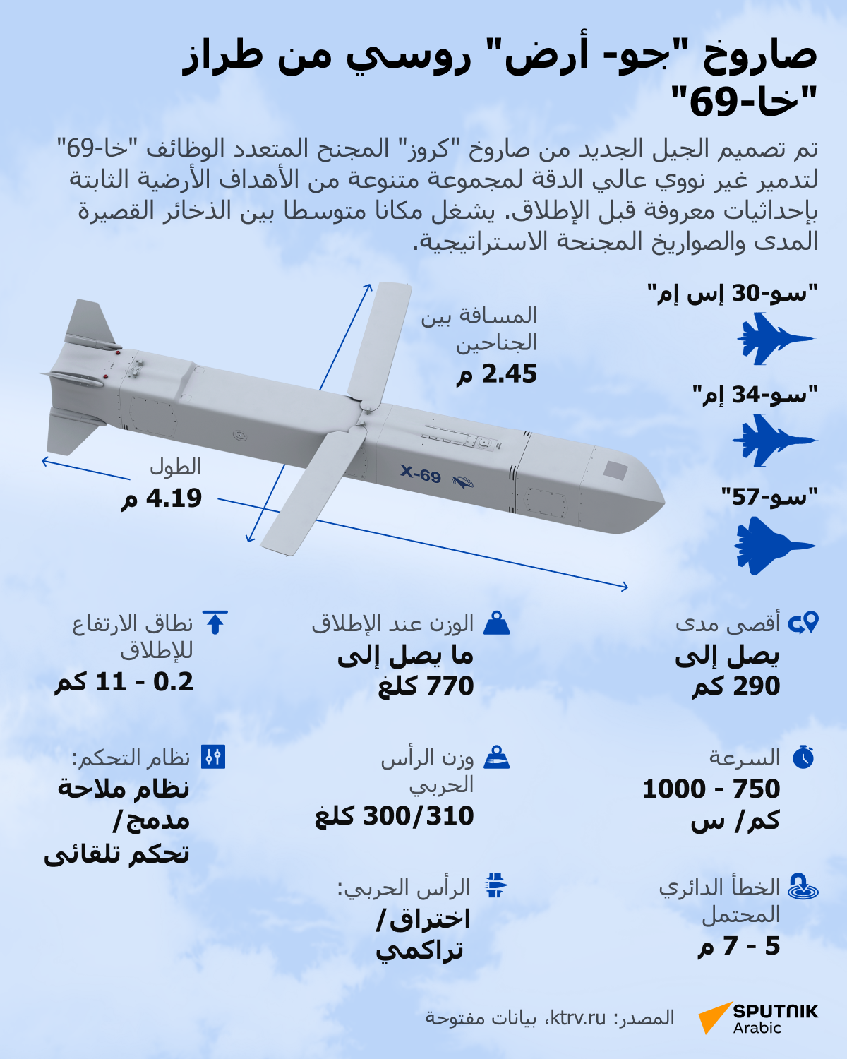 صاروخ جو- أرض روسي من طراز خا-69  - سبوتنيك عربي