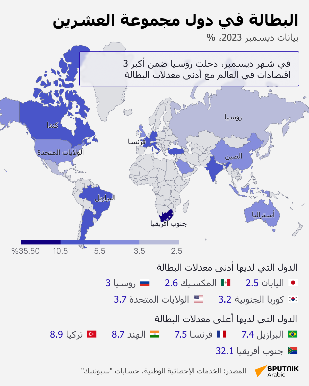 البطالة في دول مجموعة العشرين - سبوتنيك عربي