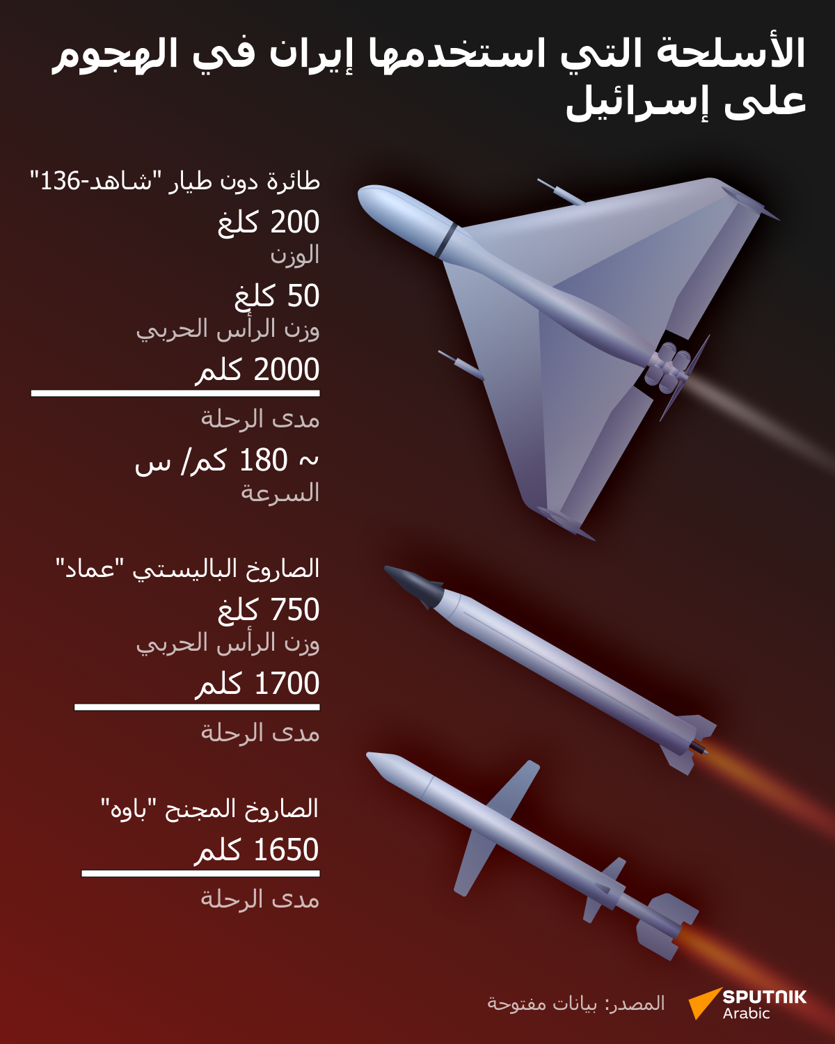 الأسلحة التي استخدمها إيران في الهجوم على إسرائيل - سبوتنيك عربي