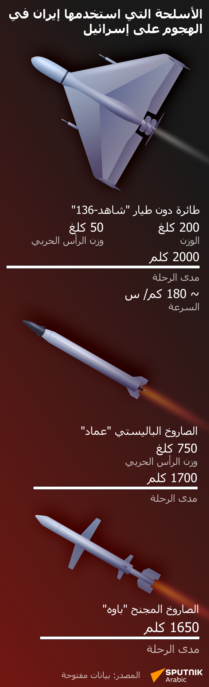 الأسلحة التي استخدمها إيران في الهجوم على إسرائيل - سبوتنيك عربي