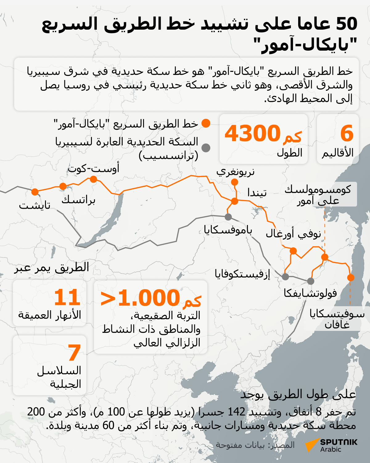 50 عاما على تشييد خط الطريق السريع بايكال-آمور - سبوتنيك عربي