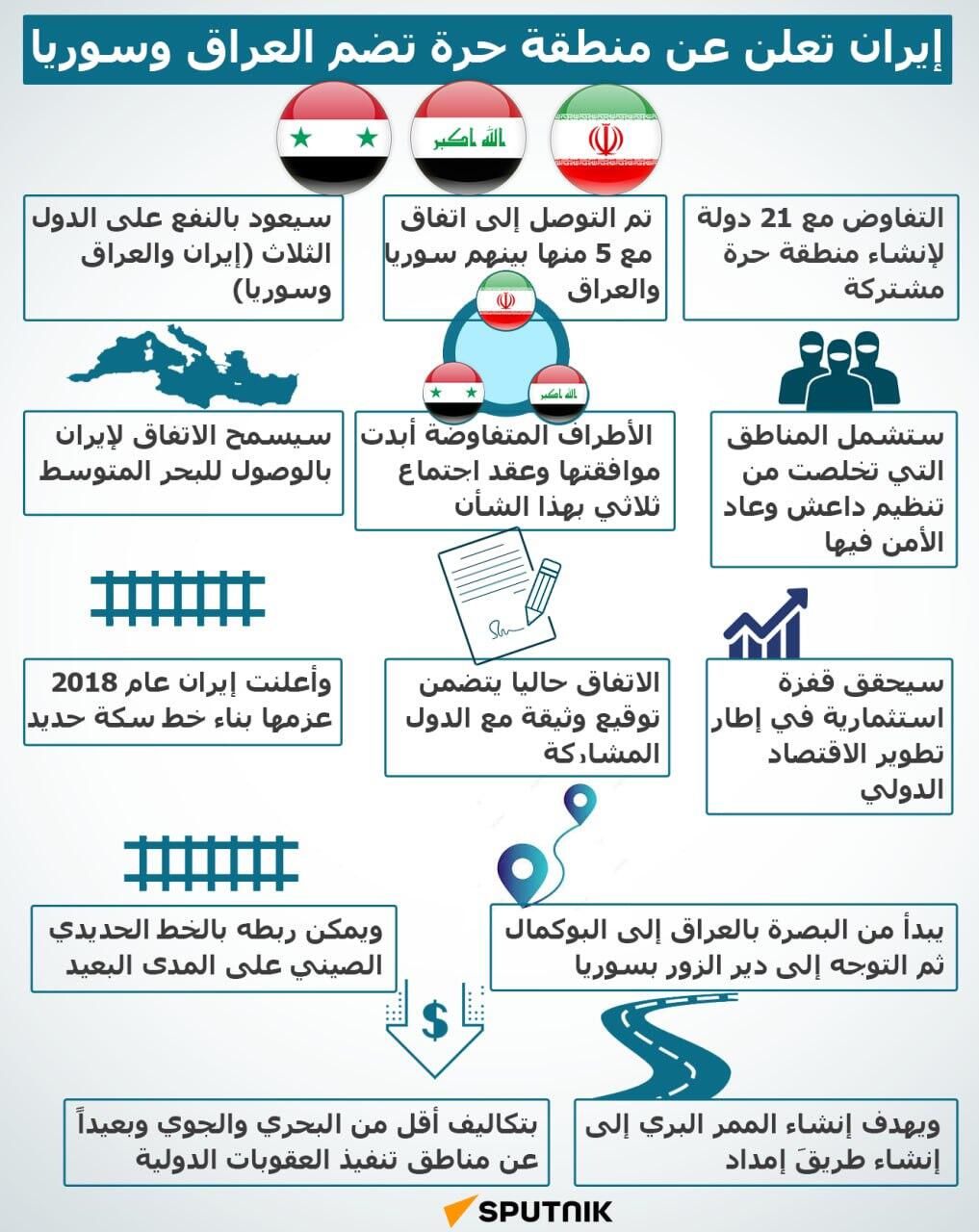 طريق التنمية الاستراتيجي الذي يهدف إلى نقل البضائع بين الخليج العربي وأوروبا عبر العراق - سبوتنيك عربي