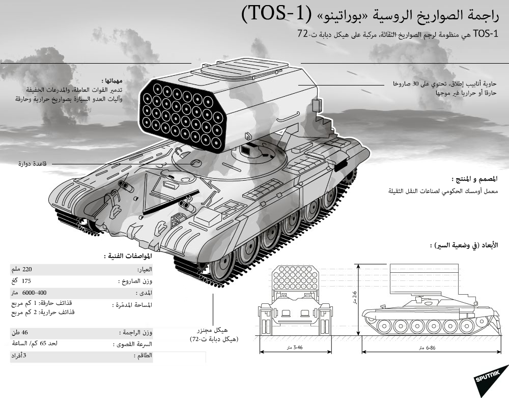 راجمة الصواريخ الروسية »بوراتينو« (TOS-1) - سبوتنيك عربي