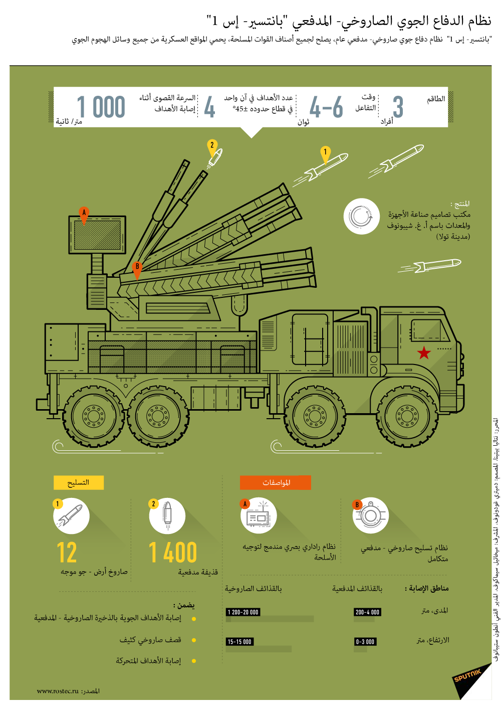 نظام الدفاع الجوي الصاروخي- المدفعي بانتسير – إس 1 - سبوتنيك عربي