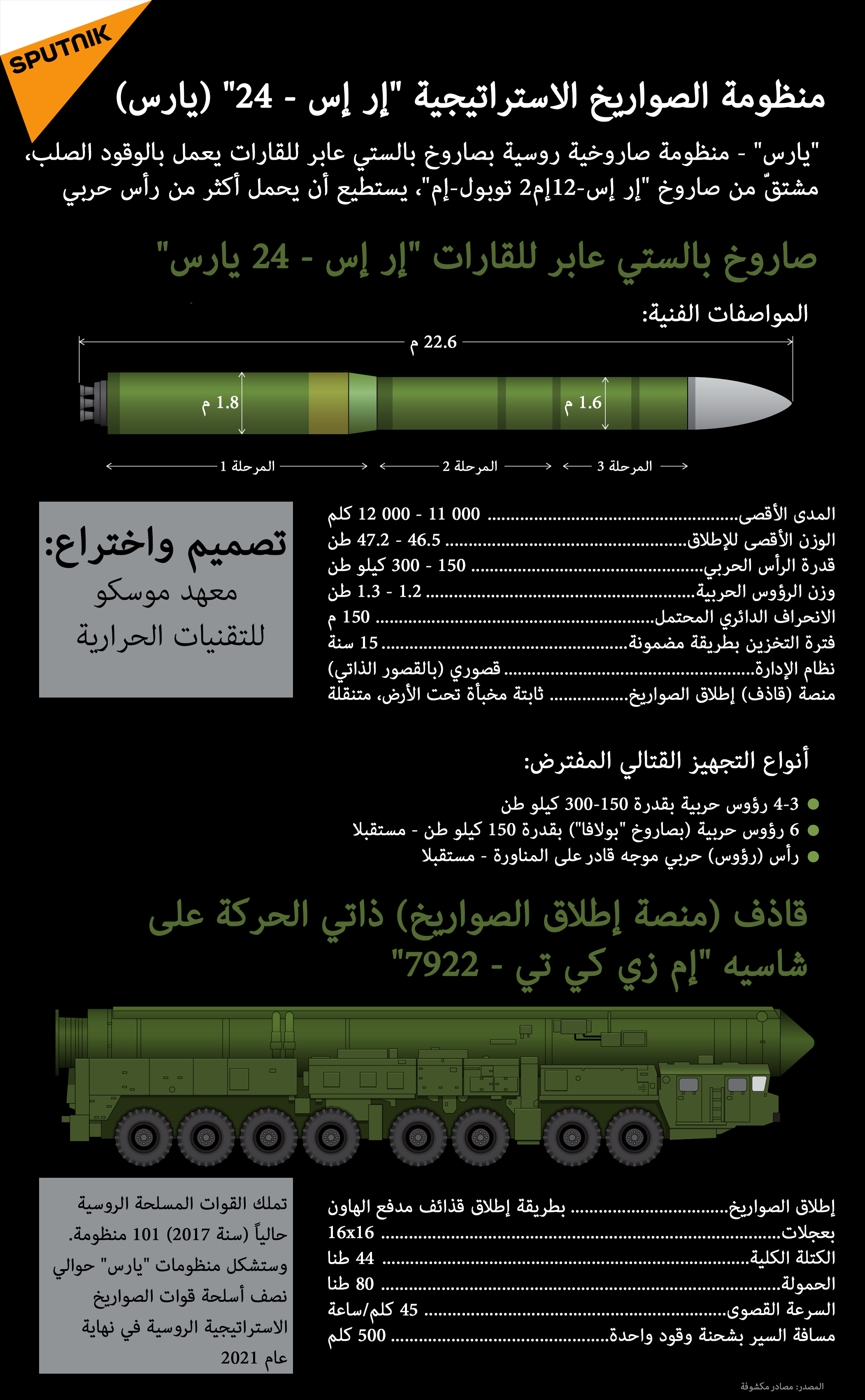 منظومة الصواريخ الاستراتيجية إر إس-24 يارس - سبوتنيك عربي