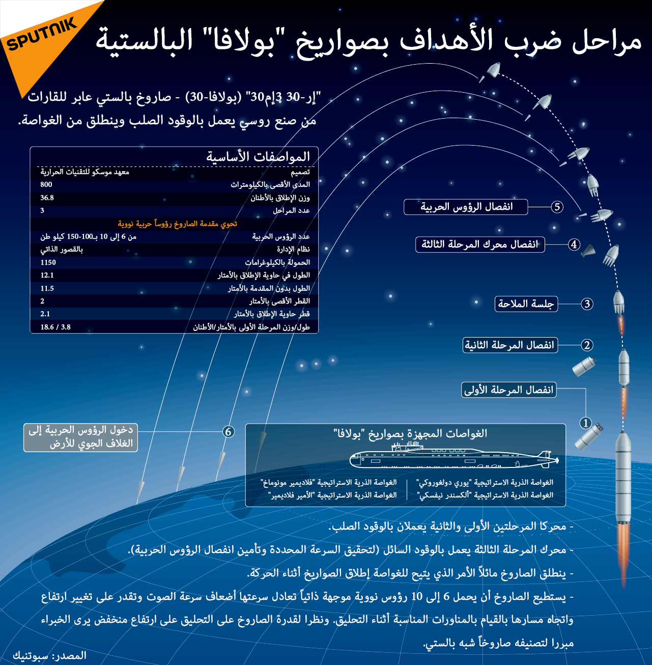 مراحل ضرب الأهداف بصواريخ بولافا البالستية - سبوتنيك عربي