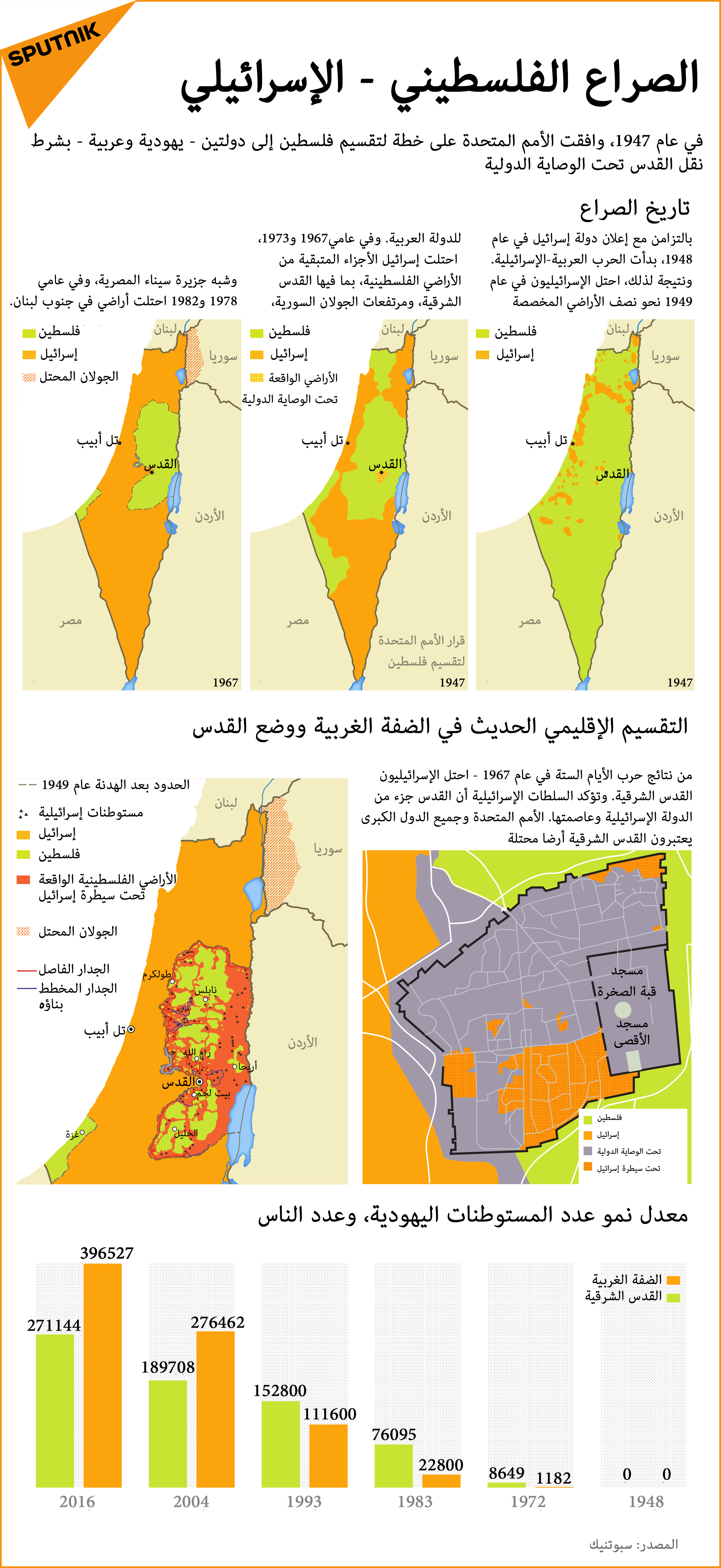الصراع الفلسطيني - الإسرائيلي - سبوتنيك عربي