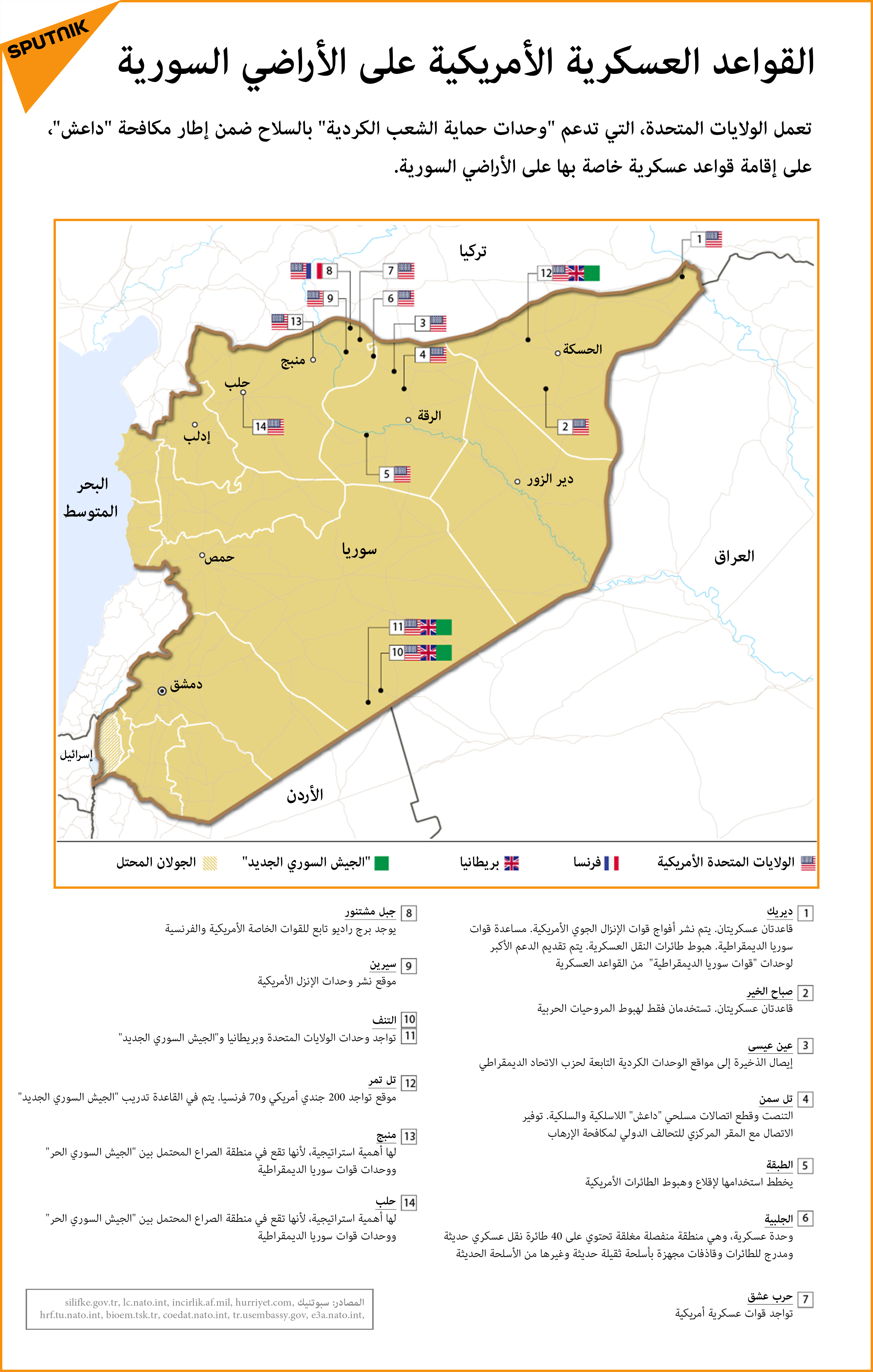 القواعد العسكرية الأمريكية في سوريا - سبوتنيك عربي