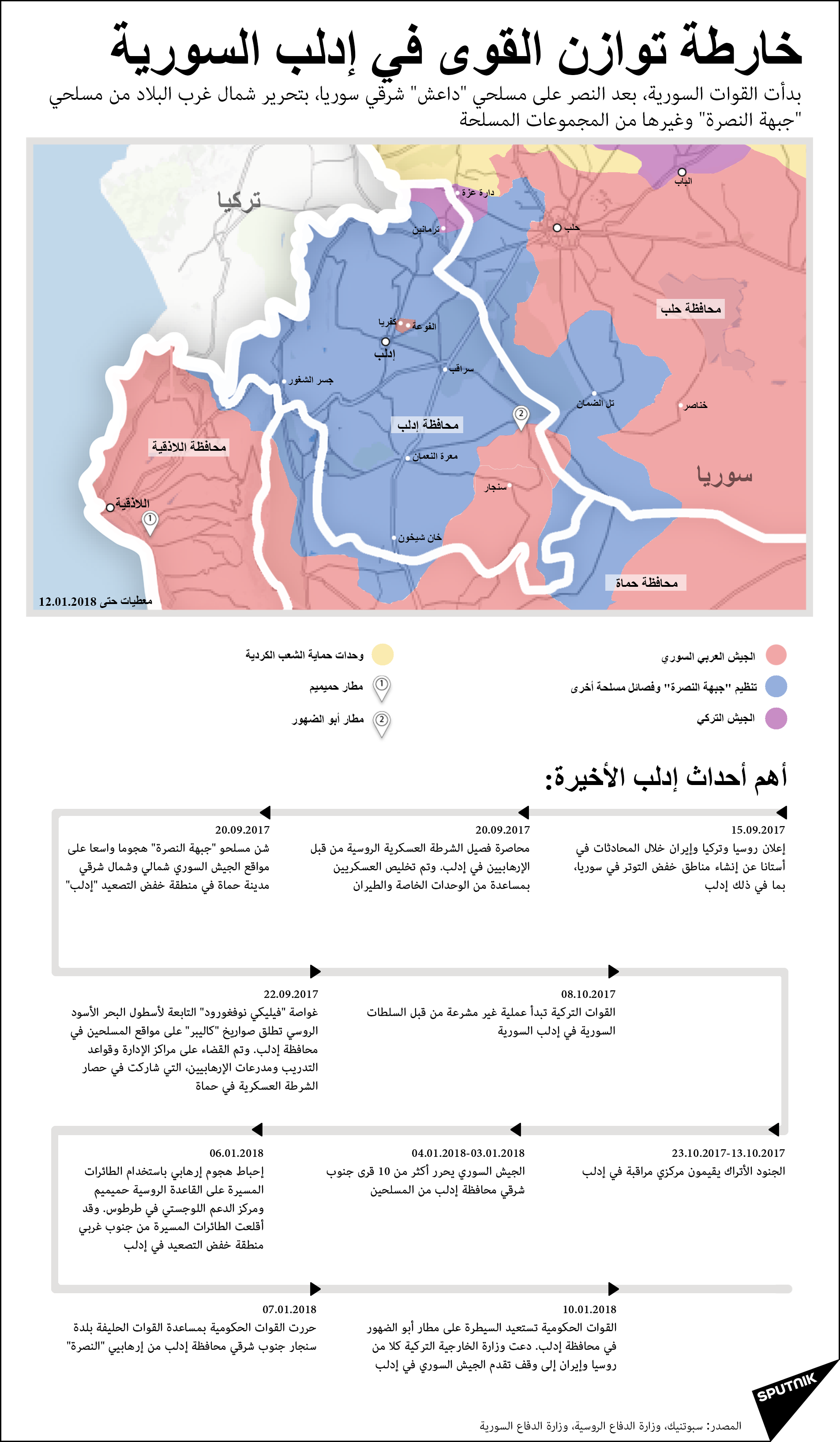 خارطة توازن القوى في إدلب السورية - سبوتنيك عربي