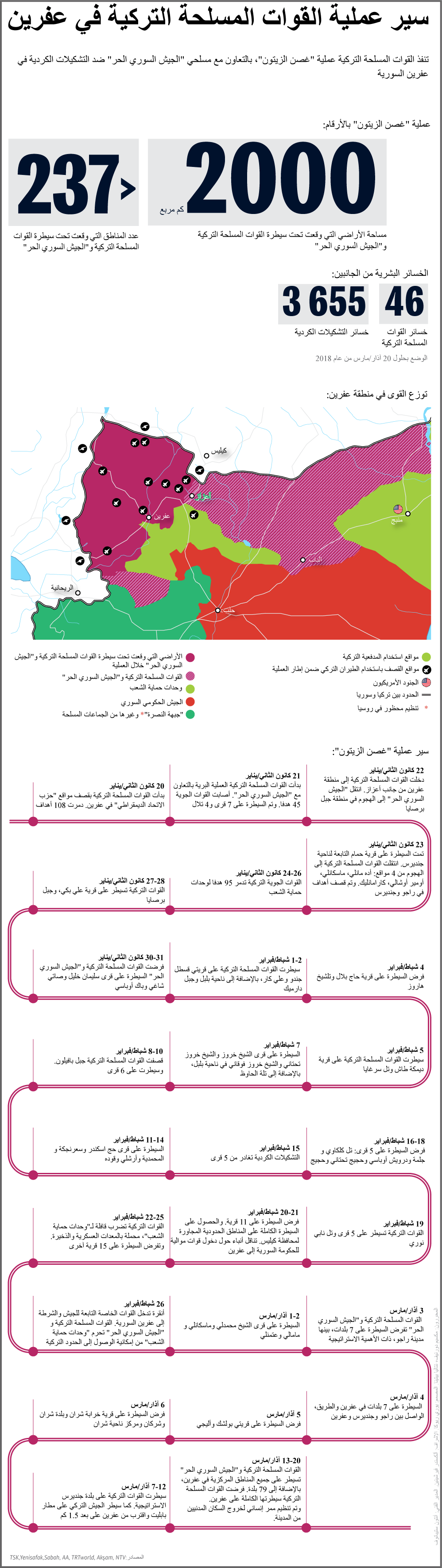 عملية غصن الزيتون التركية في عفرين السورية - سبوتنيك عربي