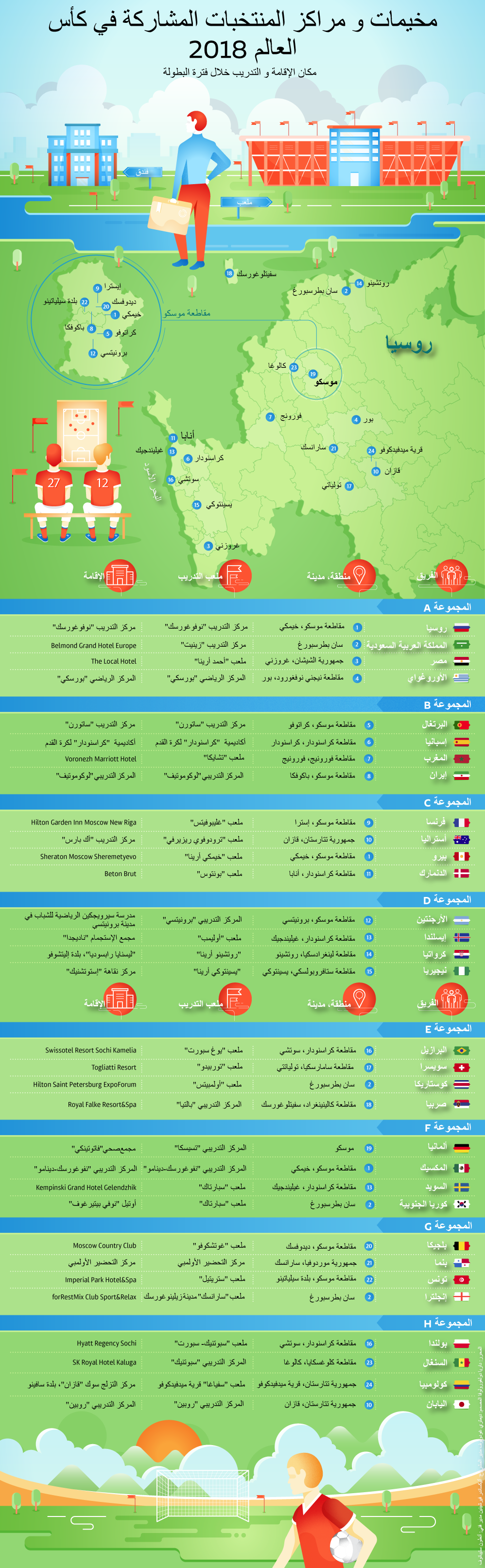 مخيمات و مراكز المنتخبات المشاركة في كأس العالم 2018 - سبوتنيك عربي