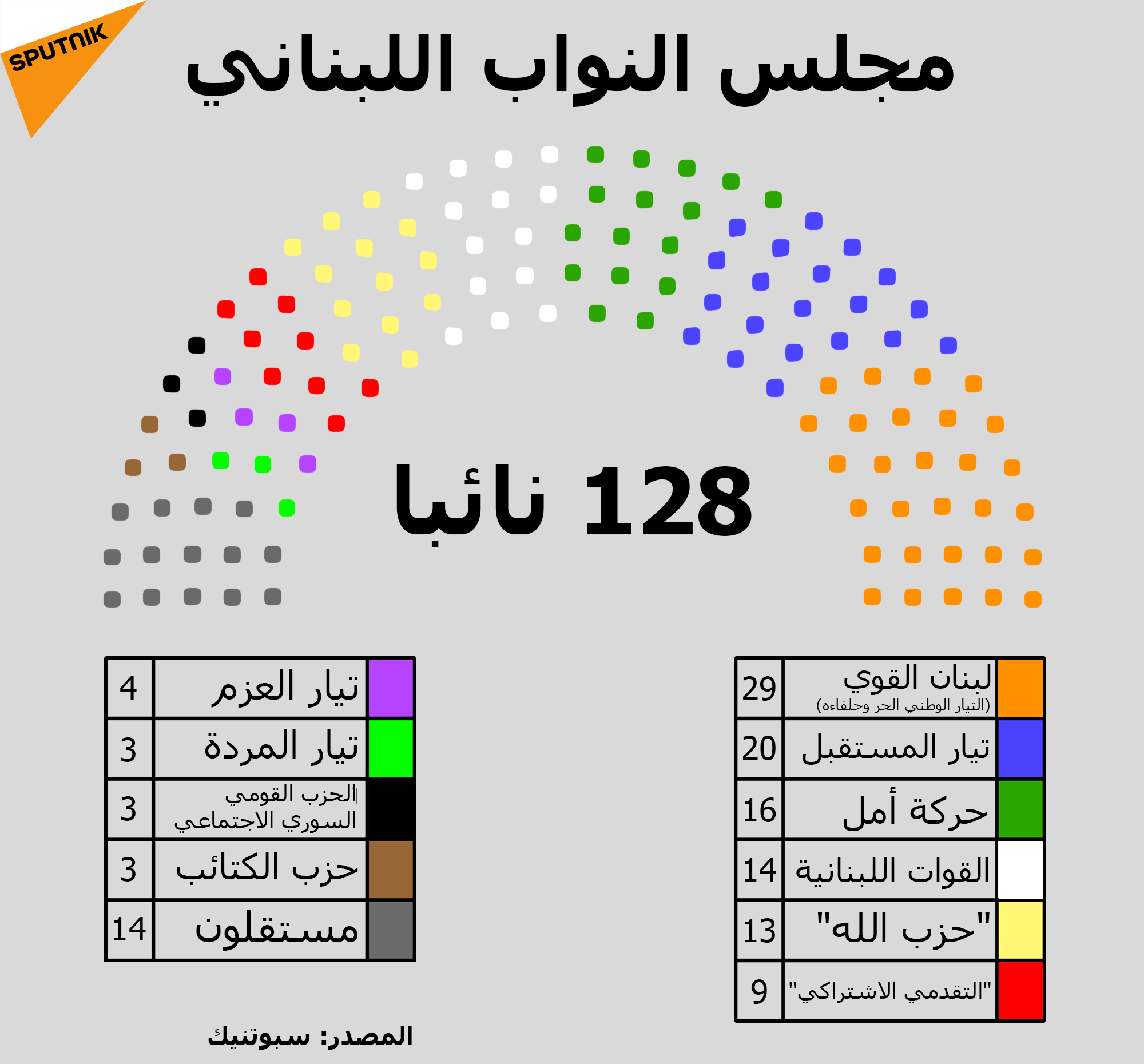 مجلس النواب اللبناني - سبوتنيك عربي