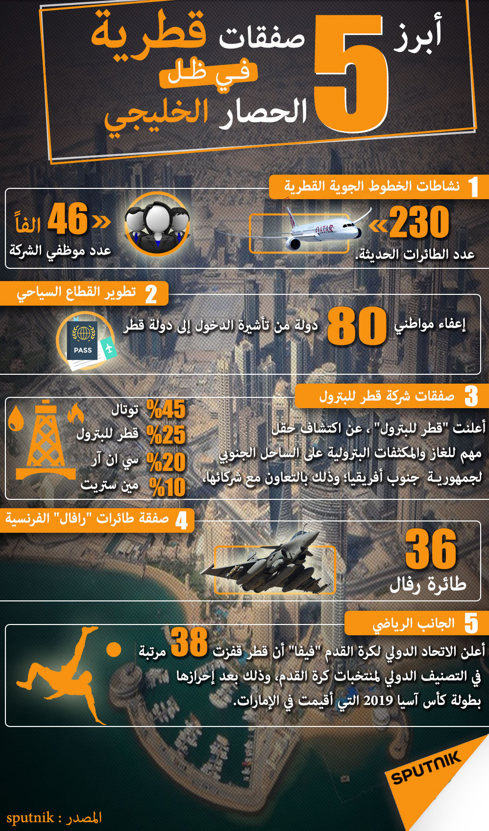 أبرز خمس صفقات قطرية في ظل الحصار الخليجي - سبوتنيك عربي