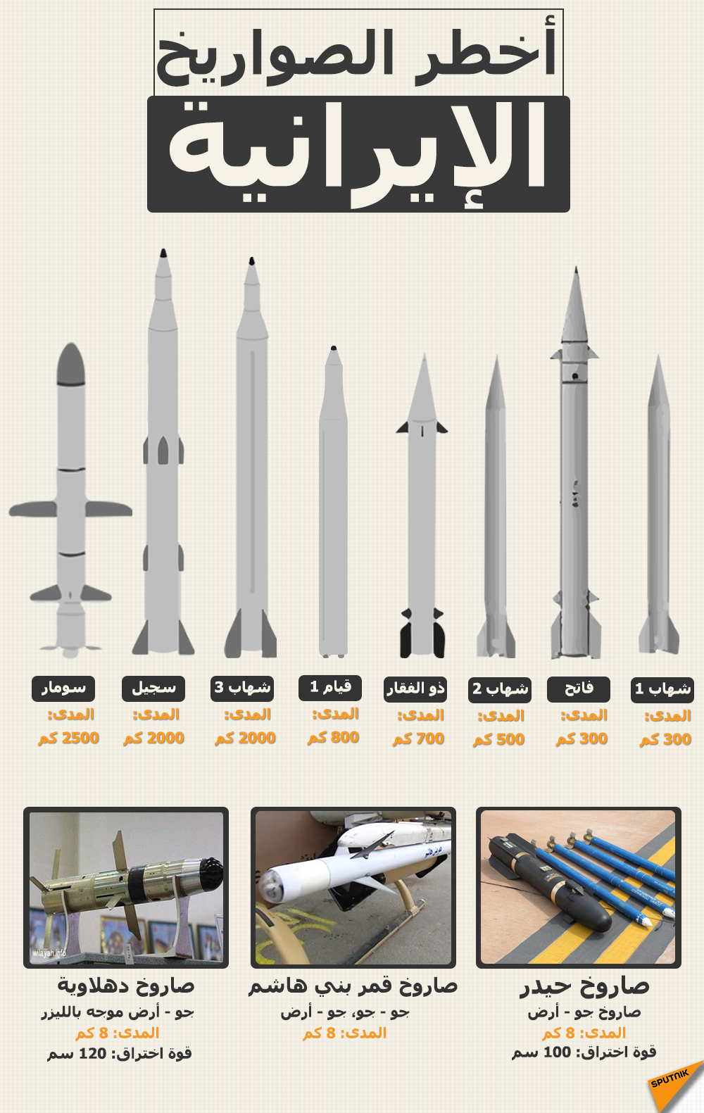 أخطر الصواريخ النووية - سبوتنيك عربي