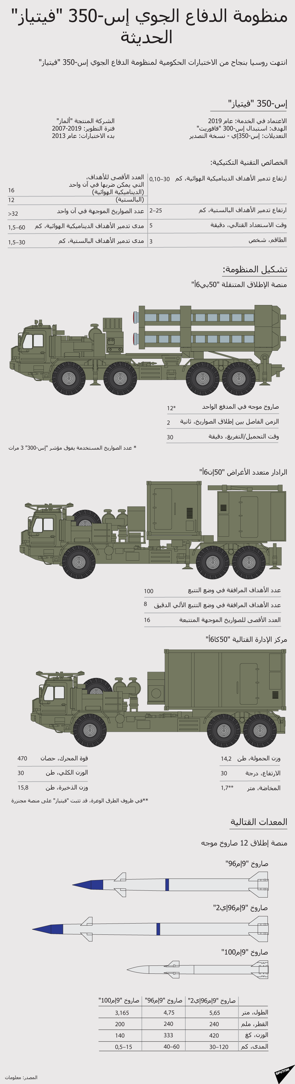 منظومة الدفاع الجوي إس-350 (فيتياز) الحديثة - سبوتنيك عربي