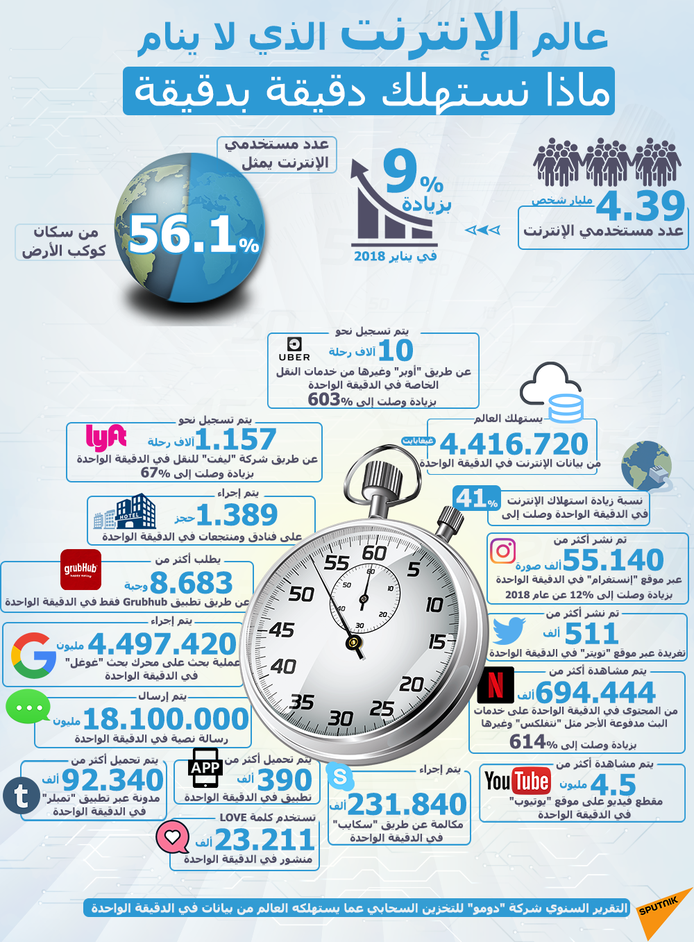 عالم الإنترنت الذي لا ينام - سبوتنيك عربي