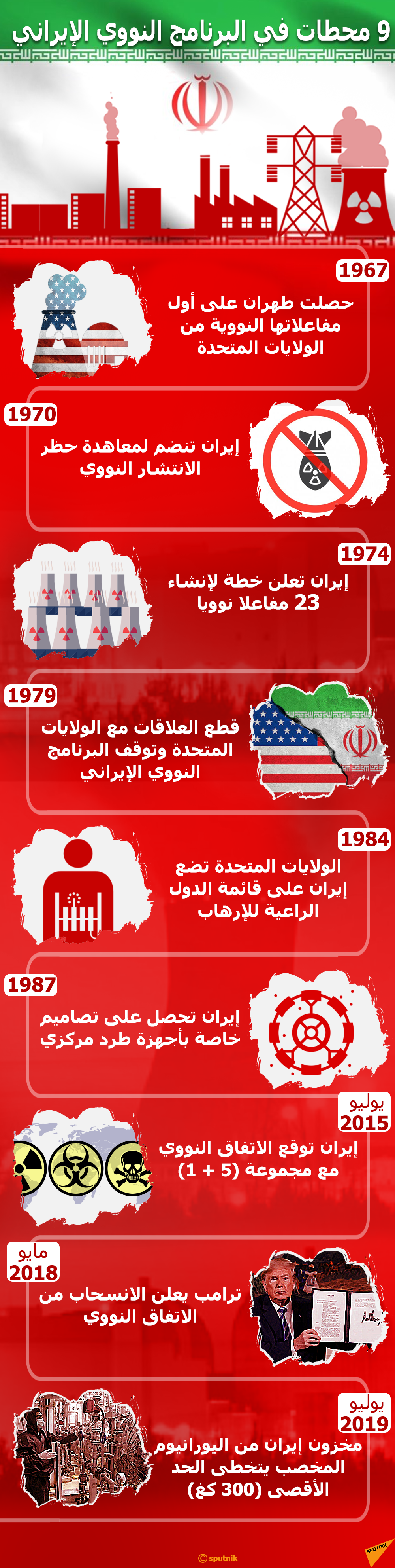 9 محطات في البرنامج النووي الإيراني - سبوتنيك عربي