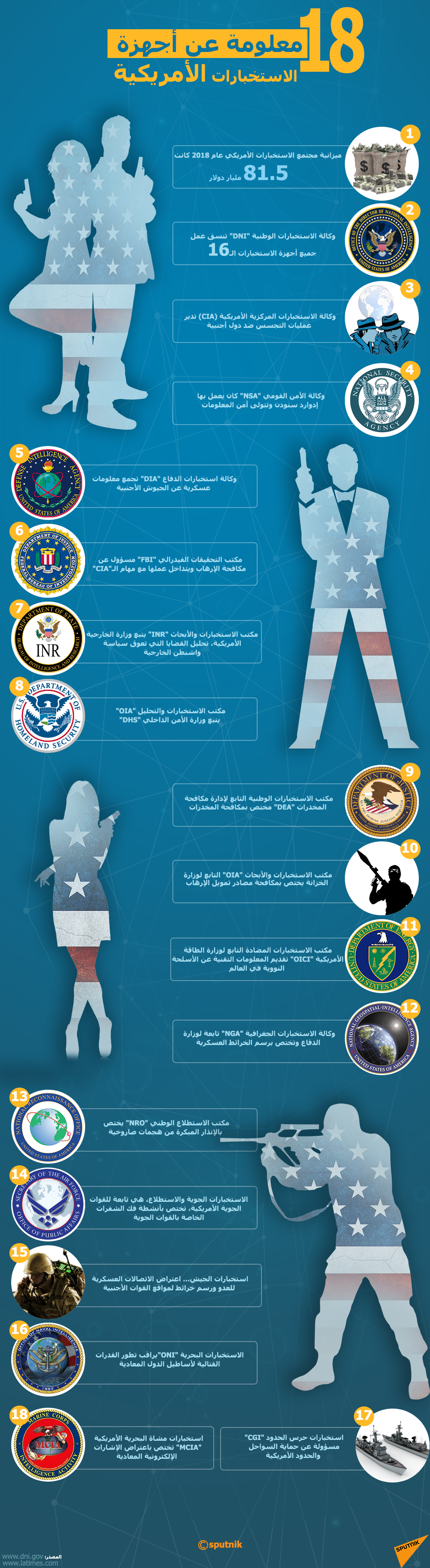 18 معلومة عن أجهزة الاستخبارات الأمريكية - سبوتنيك عربي