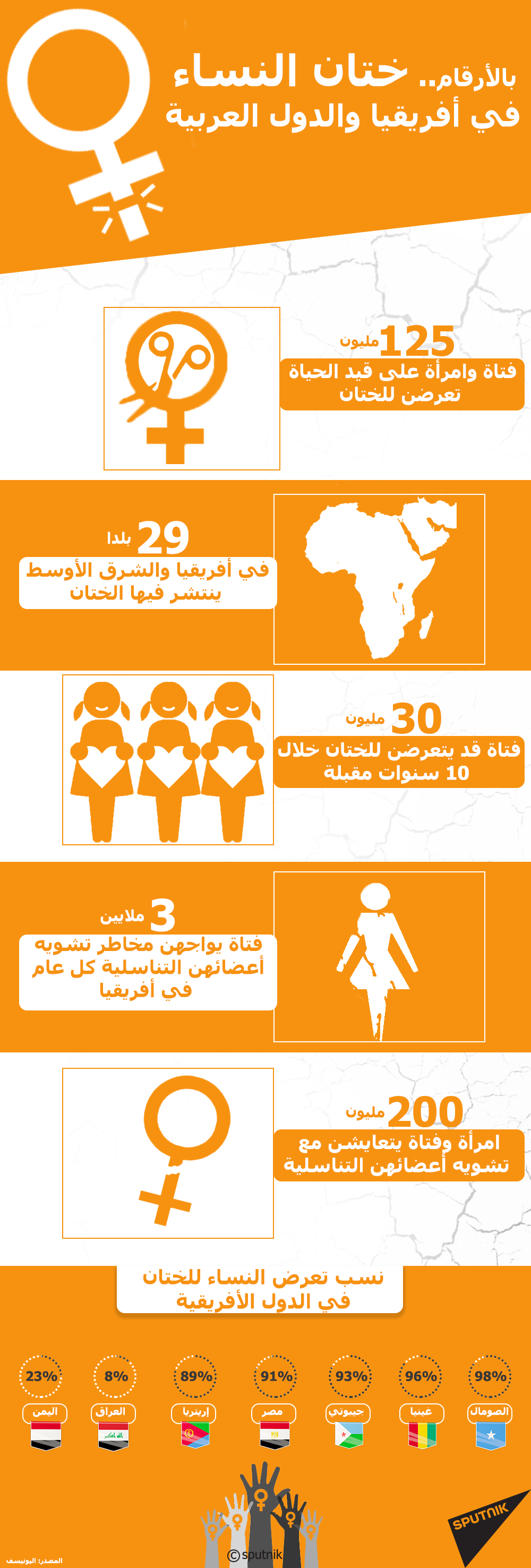 ختان الإناث في أفريقيا والدول العربية - سبوتنيك عربي