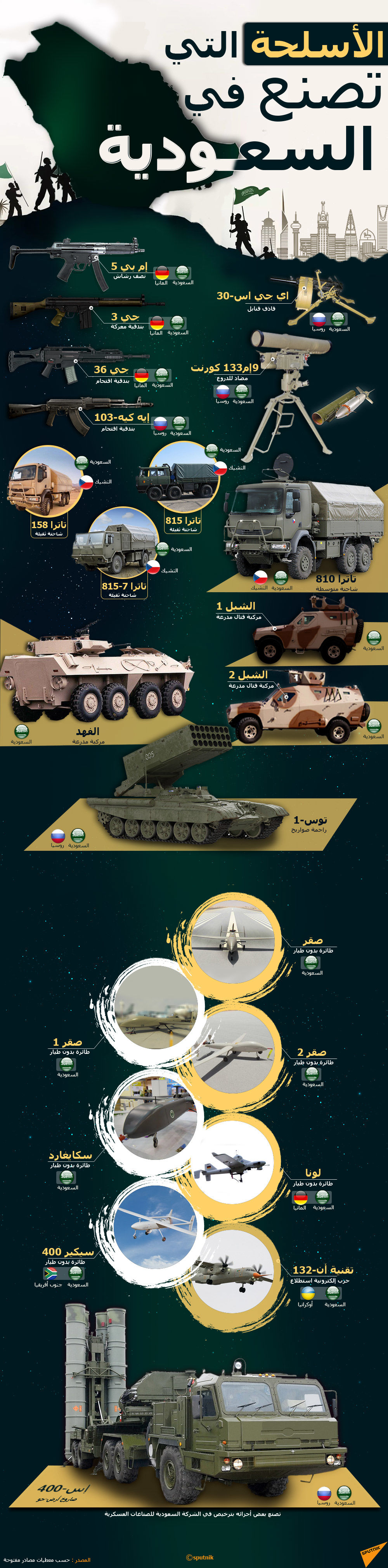 الأسلحة التي تصنع في السعودية - سبوتنيك عربي