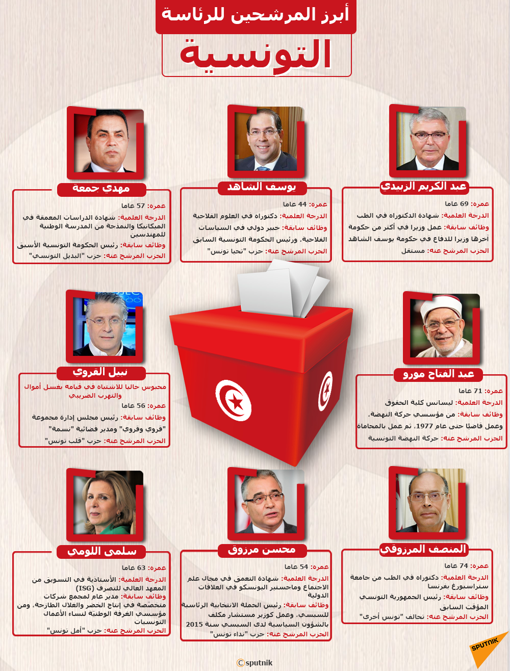 أبرز المرشحين للرئاسة التونسية - سبوتنيك عربي