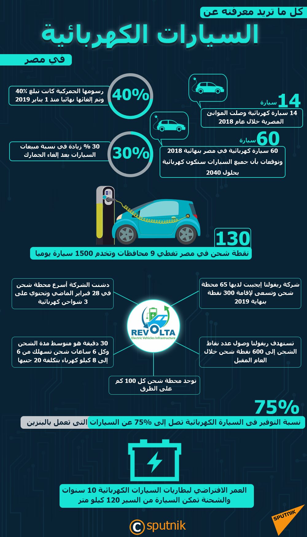 السيارات الكهربائية في مصر - سبوتنيك عربي