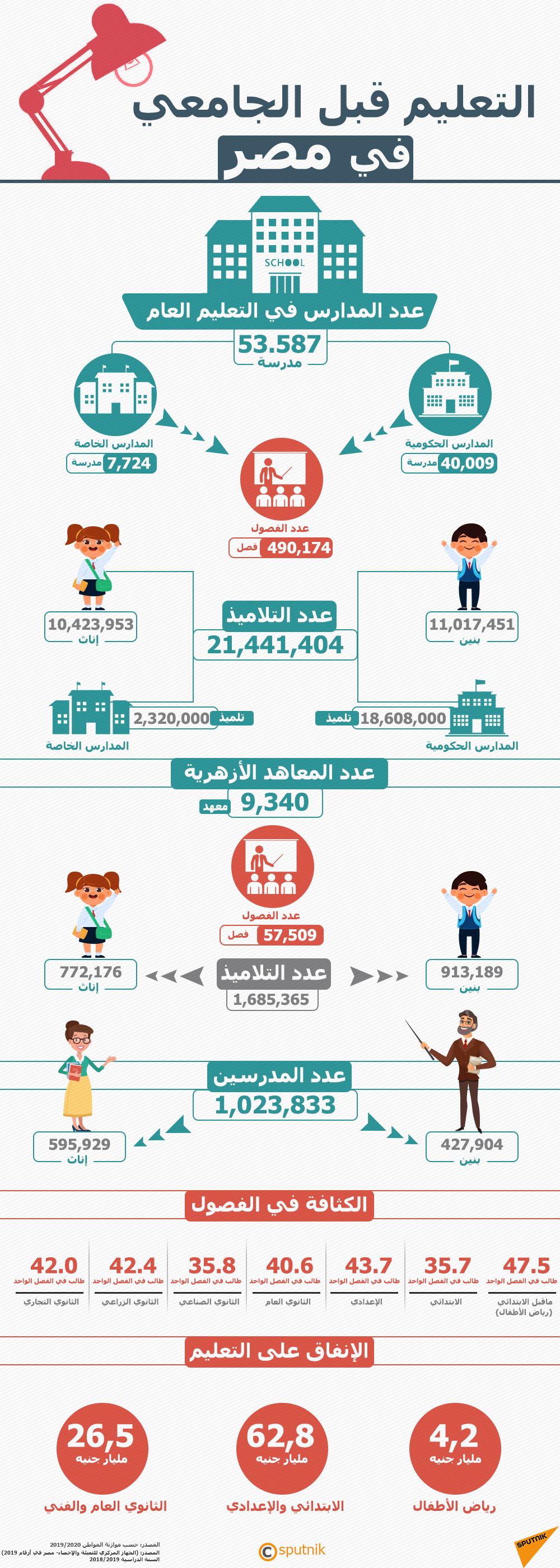 بالأرقام... التعليم قبل الجامعي في مصر - سبوتنيك عربي