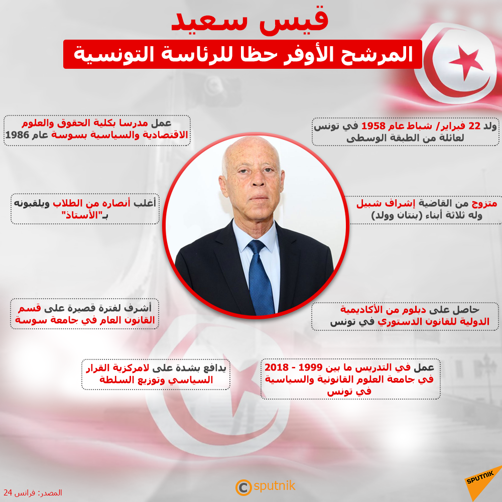 المرشح الأوفر حظا للرئاسة التونسية قيس سعيد - سبوتنيك عربي