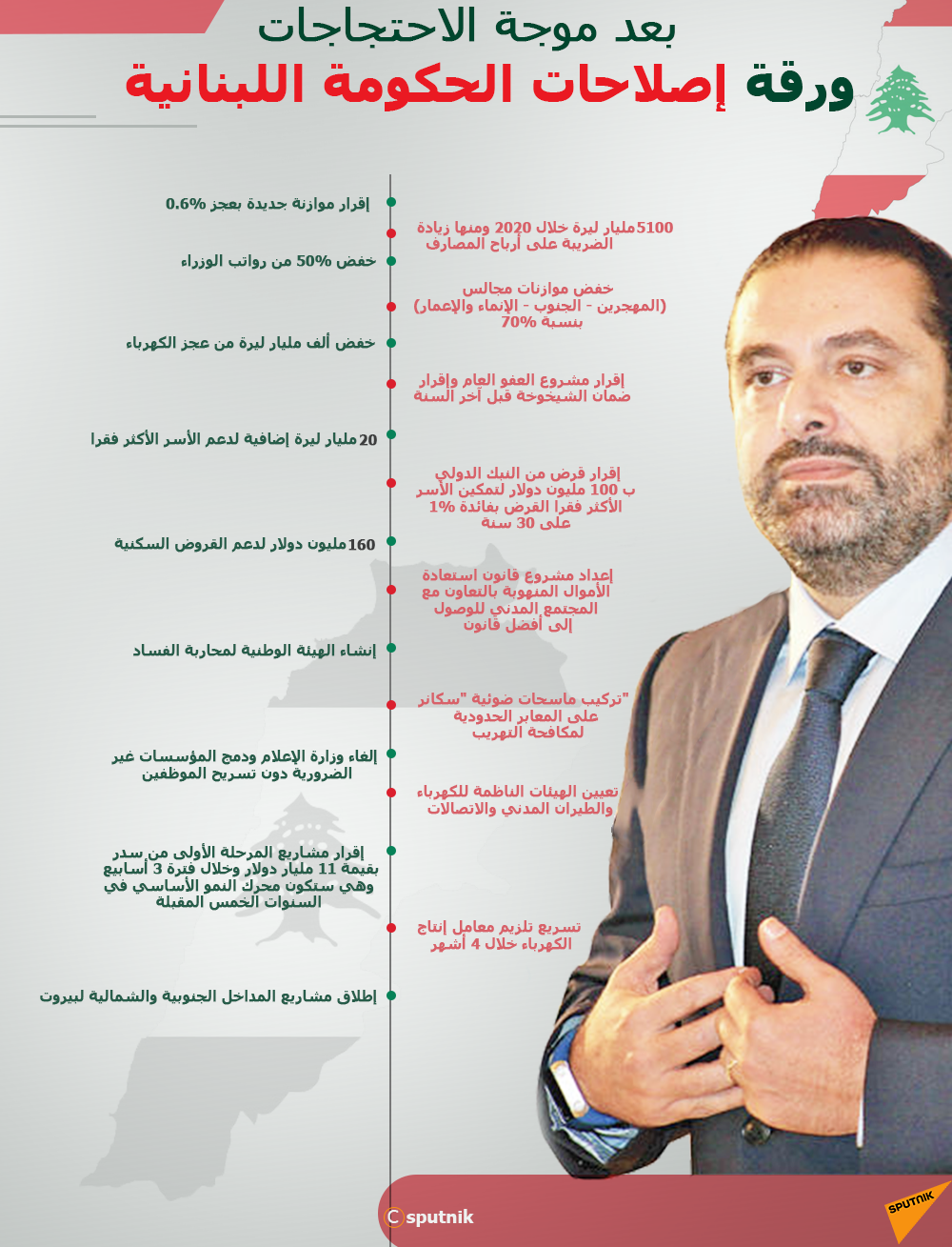 ورقة إصلاحات الحكومة اللبنانية - سبوتنيك عربي