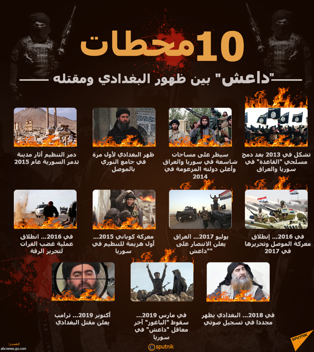 أبرز 10 محطات... داعش بين ظهور البغدادي ومقتله - سبوتنيك عربي