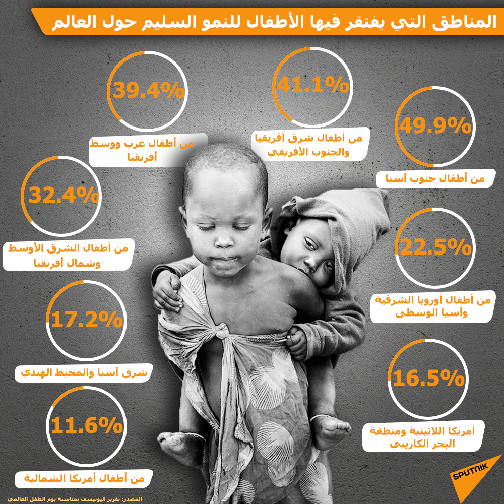 المناطق التي يفتقر فيها الأطفال للنمو السليم حول العالم - سبوتنيك عربي