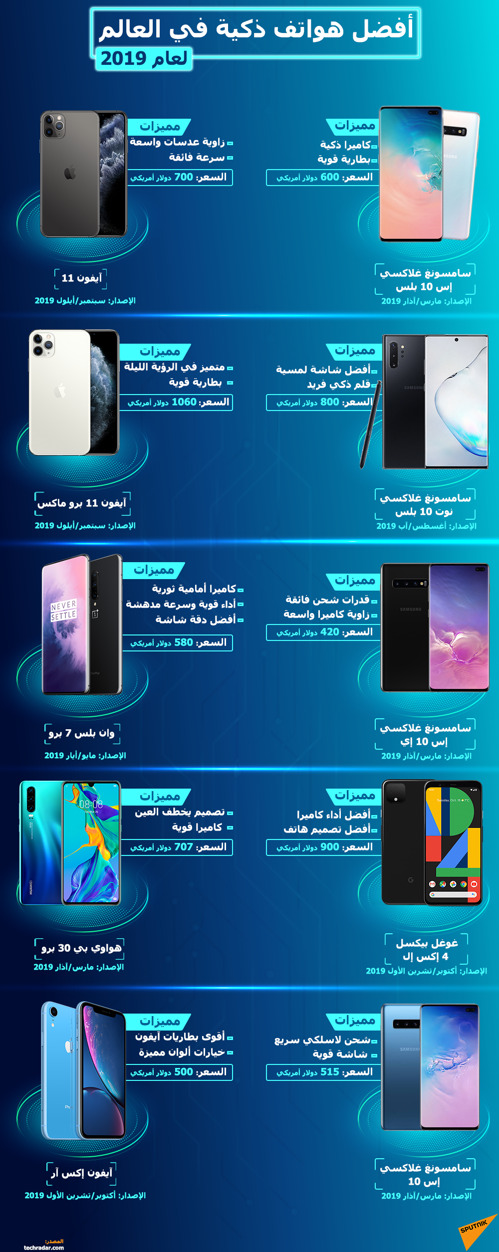 إنفوجراف أفضل هواتف ذكية في العالم لعام 2019 - سبوتنيك عربي