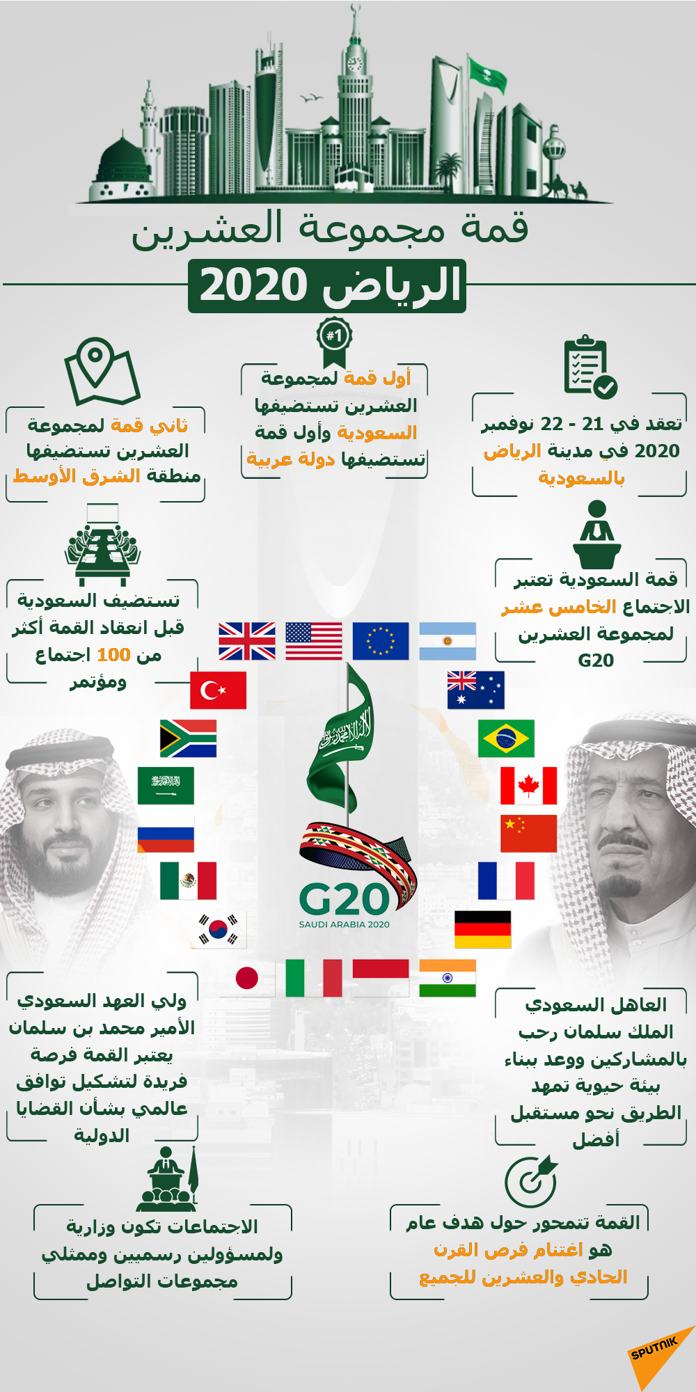 قمة مجموعة العشرين الرياض 2020 - سبوتنيك عربي