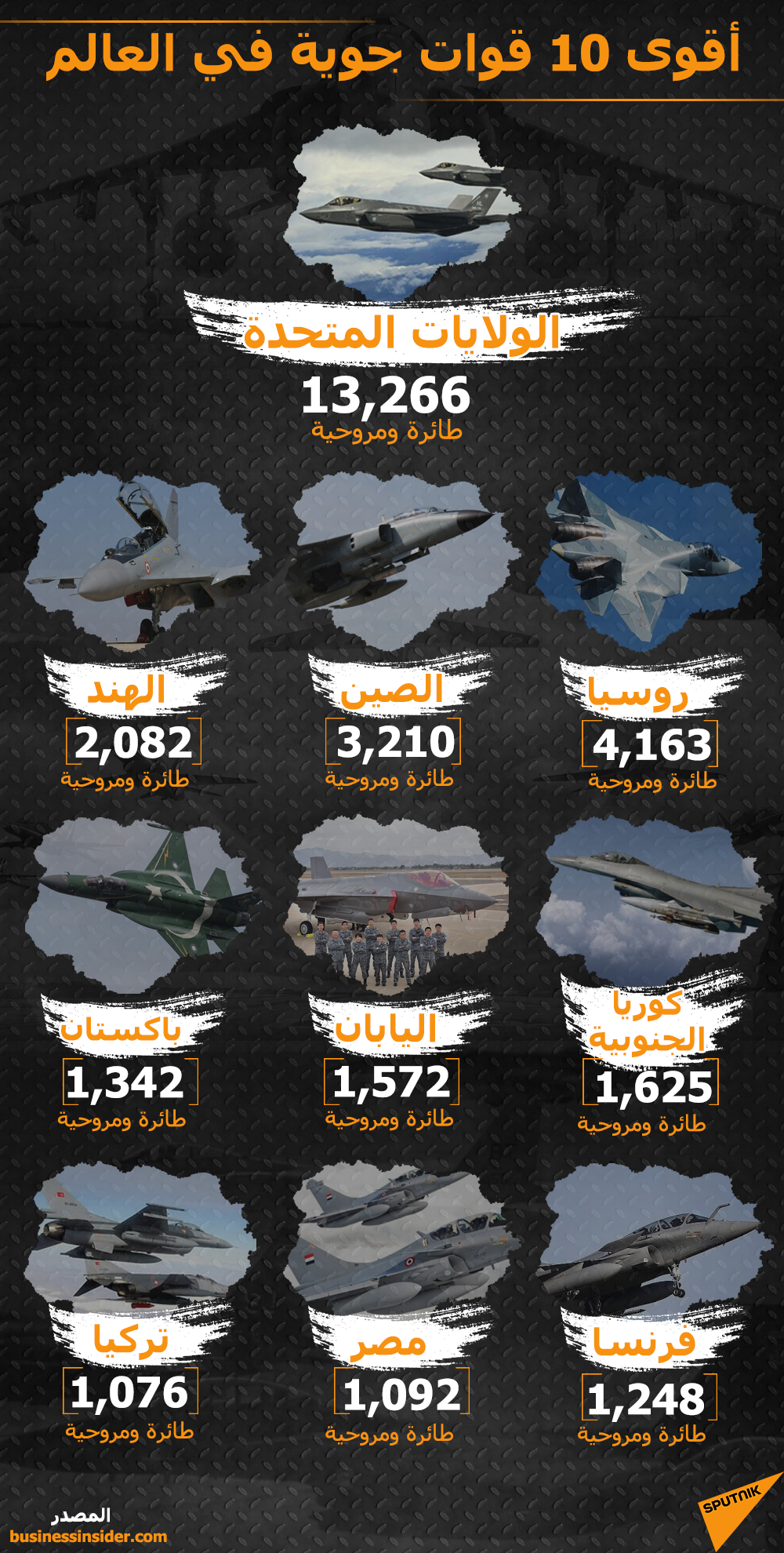 أقوى 10 قوات جوية في العالم - سبوتنيك عربي