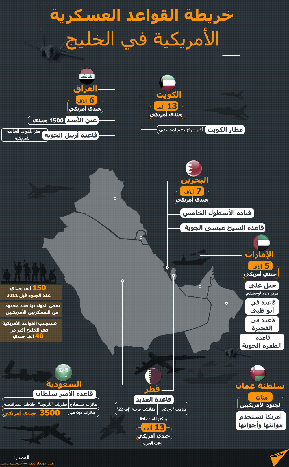 خريطة القواعد العسكرية الأمريكية في الخليج - سبوتنيك عربي