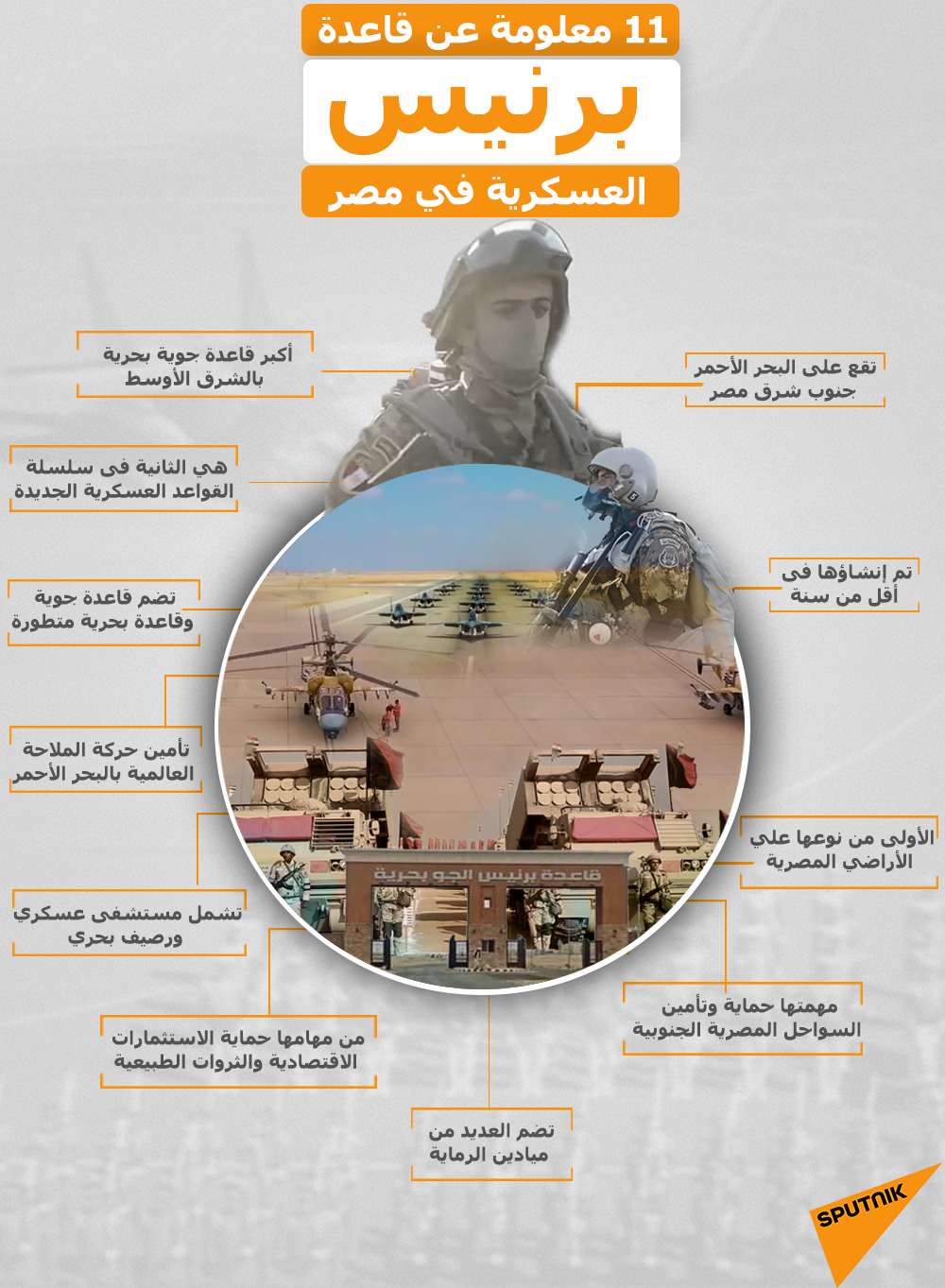 11 معلومة عن قاعدة برنيس العسكرية في مصر - سبوتنيك عربي