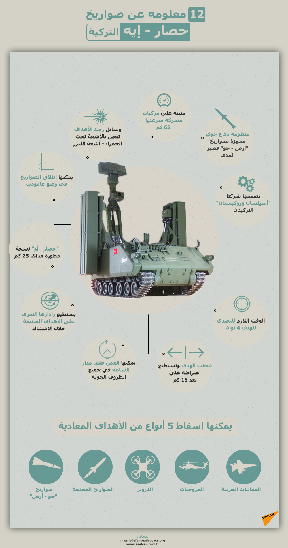 12 معلومة عن صواريخ حصار إيه التركية - سبوتنيك عربي
