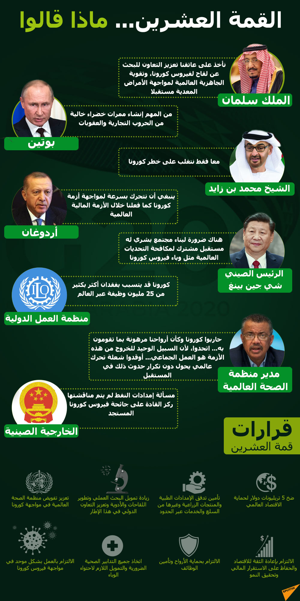 أبرز تصريحات قمة العشرين مارس 2020 وقراراتها - سبوتنيك عربي