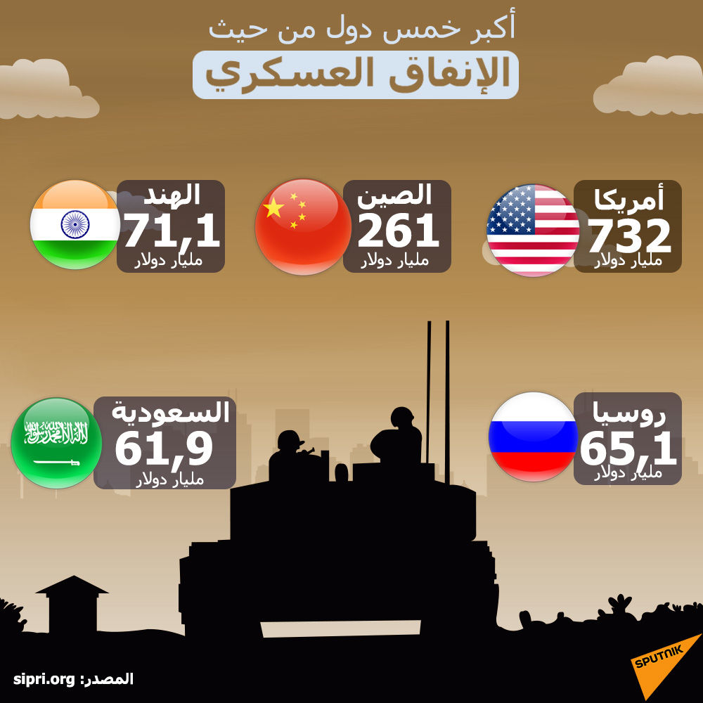 أكبر 5 دول من حيث الإنفاق العسكري - سبوتنيك عربي