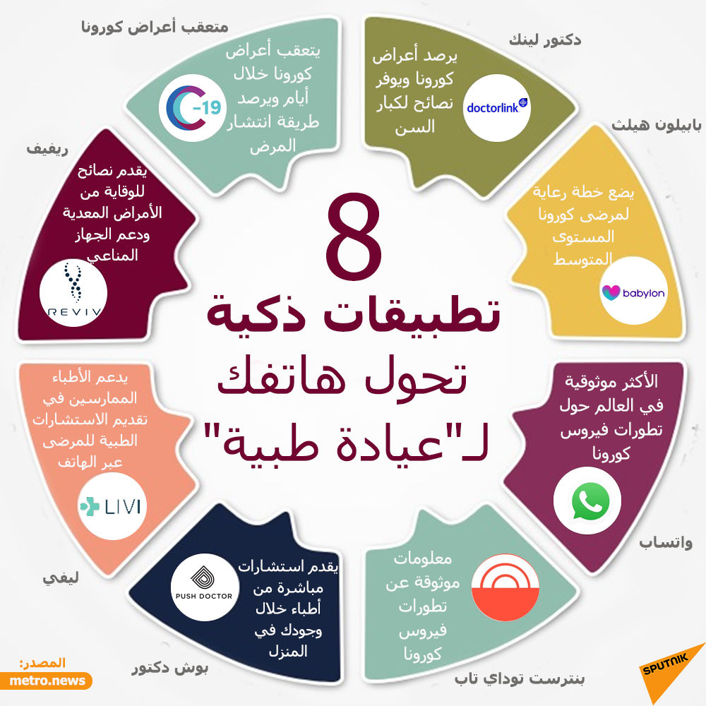 8 تطبيقات ذكية تحول هاتفك إلى عيادة طبية - سبوتنيك عربي