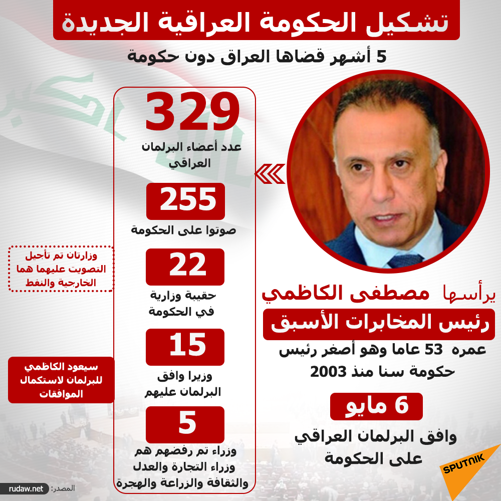 تشكيل الحكومة العراقية الجديدة - سبوتنيك عربي