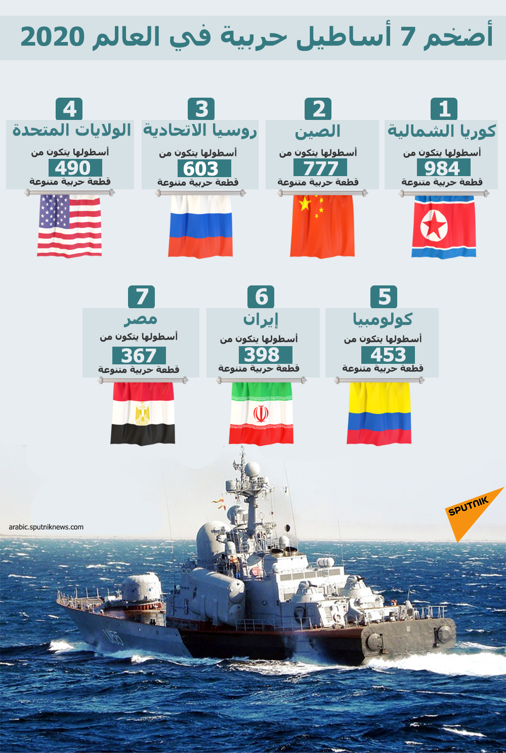 أضخم 7 أساطيل حربية في العالم 2020 - سبوتنيك عربي