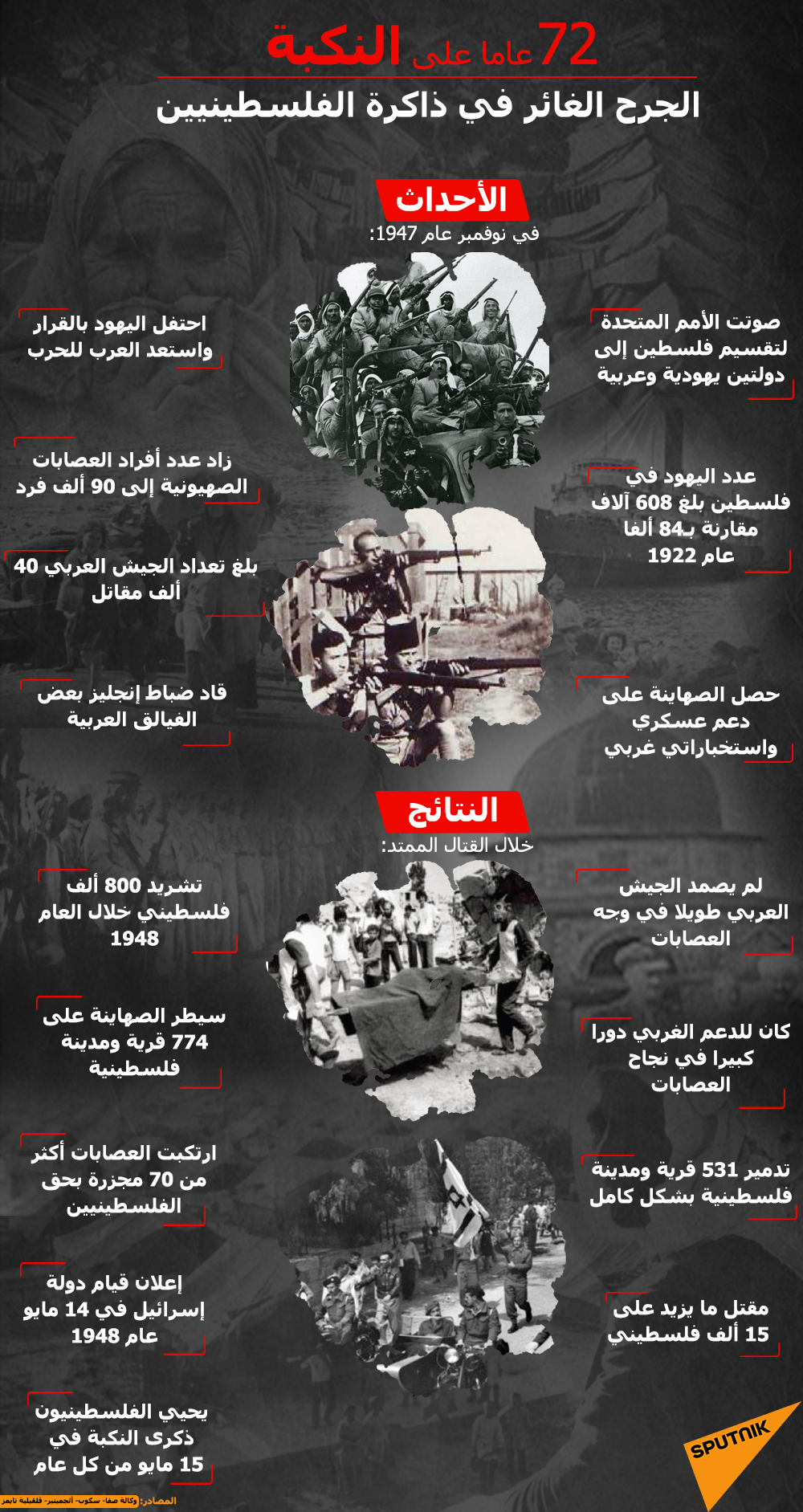 72 عاما على النكبة.. الجرح الغائر في ذاكرة الفلسطينيين - سبوتنيك عربي