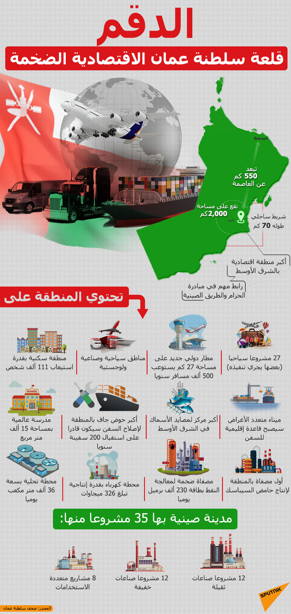مدينة الدقم.. قلعة سلطان عمان الاقتصادية الضخمة - سبوتنيك عربي