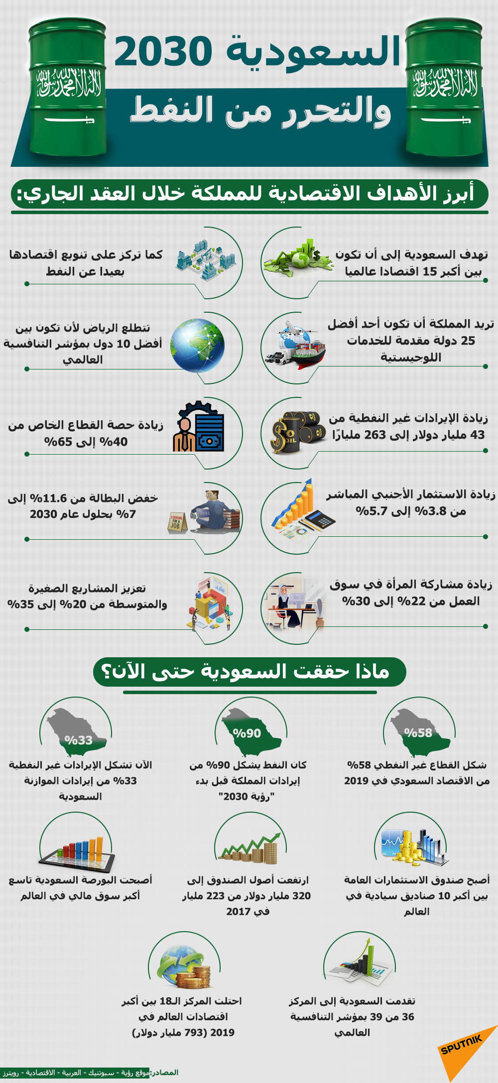 السعودية 2030 والتحرر من النفط - سبوتنيك عربي