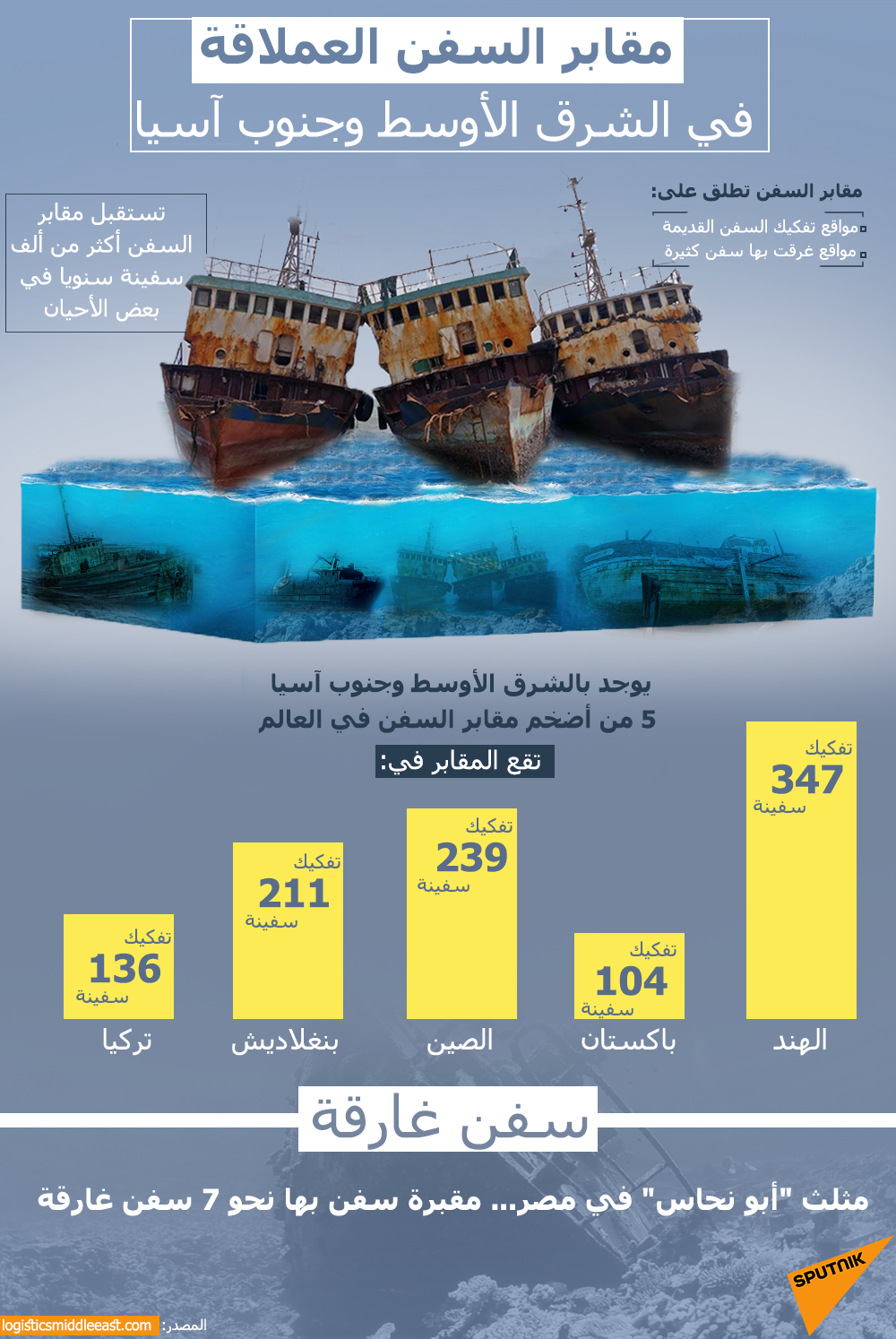 مقابر السفن العملاقة في الشرق الأوسط وجنوب آسيا - سبوتنيك عربي