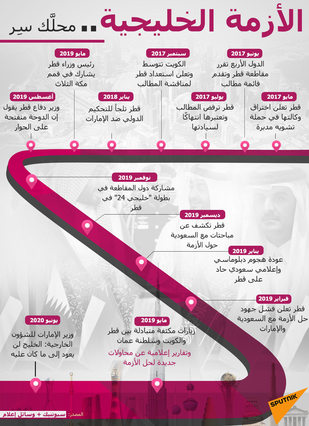 الأزمة الخليجية تدخل عامها الرابع - سبوتنيك عربي