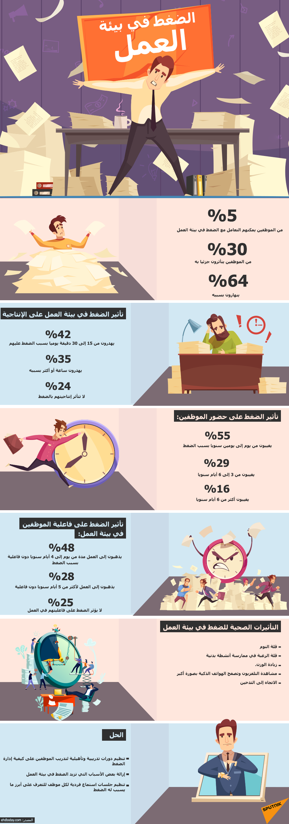 الضغط في بيئة العمل - سبوتنيك عربي