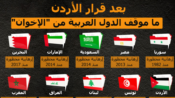 ما موقف الدول العربية من الإخوان - سبوتنيك عربي